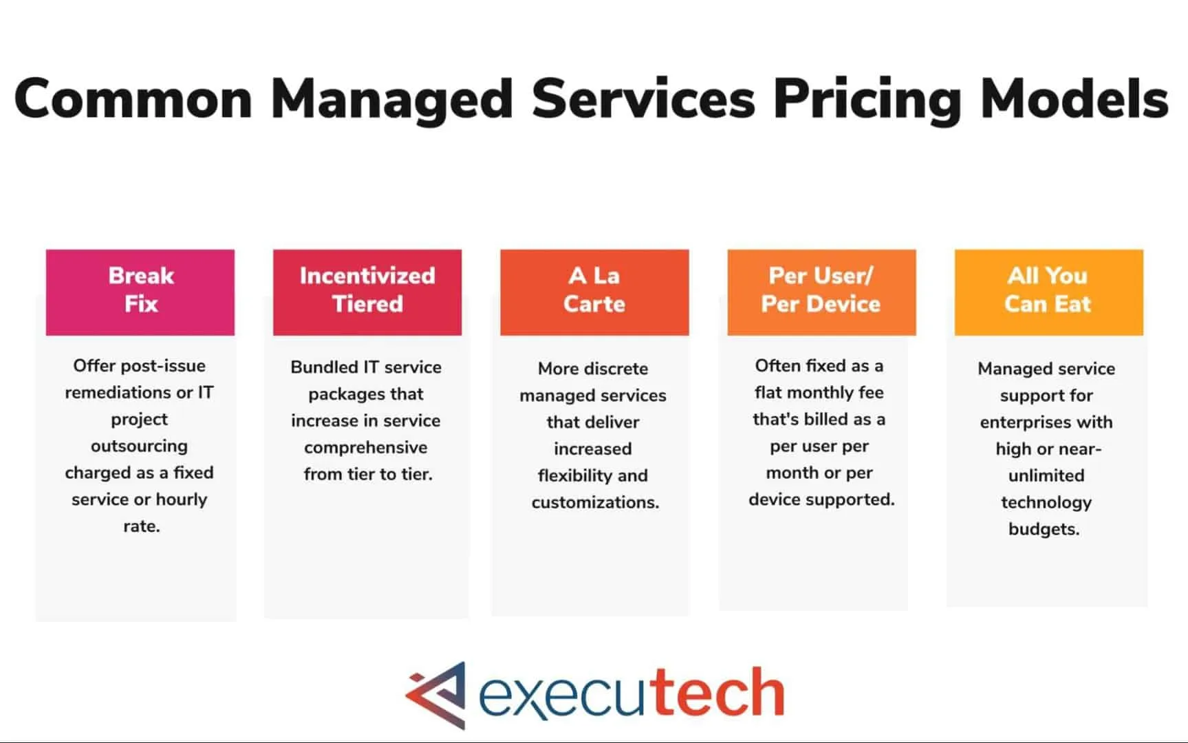 Managed IT Services Pricing