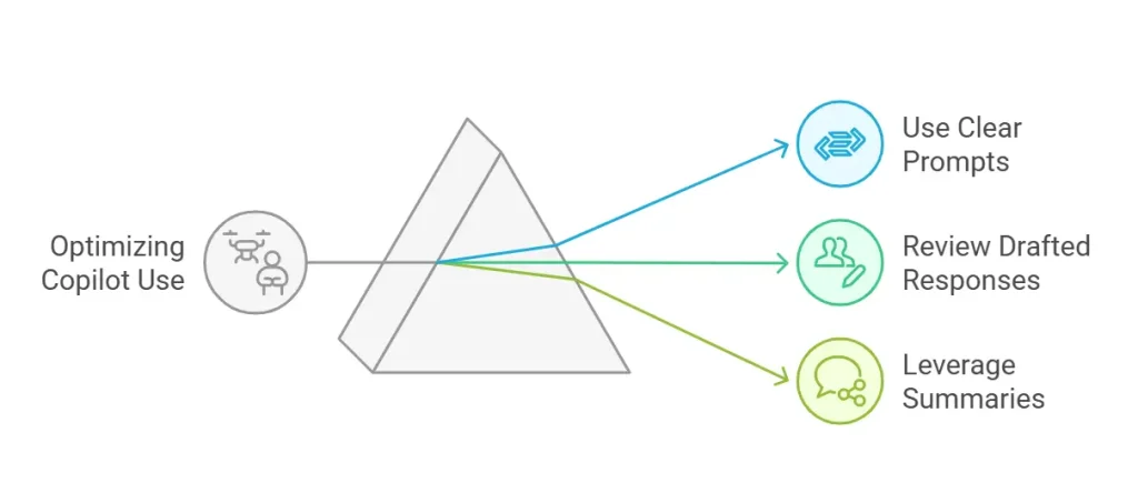 outlook productivity