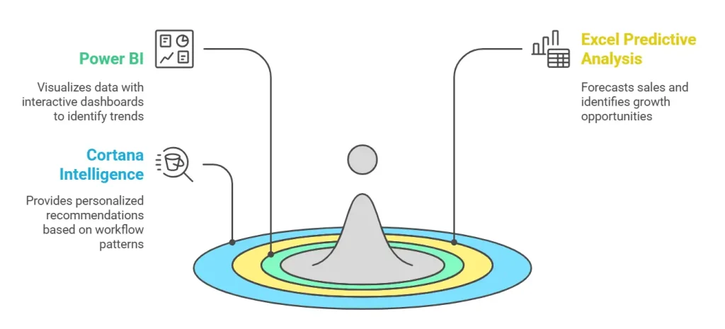 AI Integration