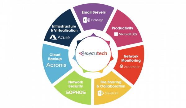 IT Services & Technology For Your Business